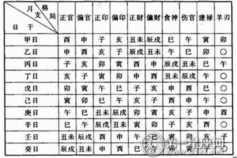 偏財八字|八字看什么命格的人真正擁有“偏財”運